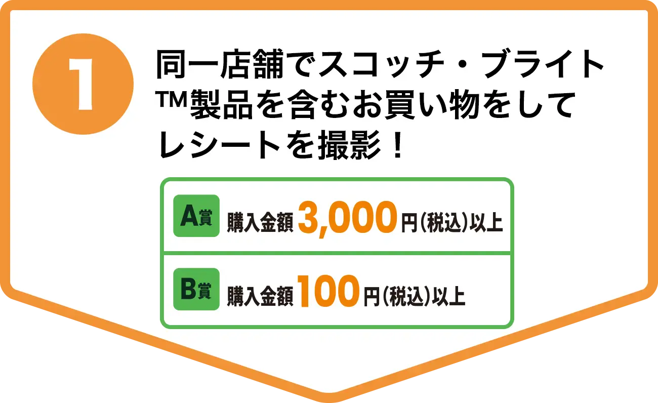 同一店舗でスコッチ・ブライト™ 製品を含むお買い物をしてレシートを撮影！