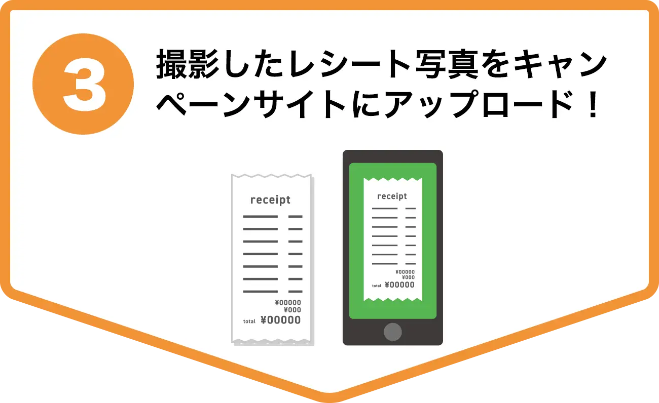 撮影したレシート写真をキャンぺーンサイトにアップロード！